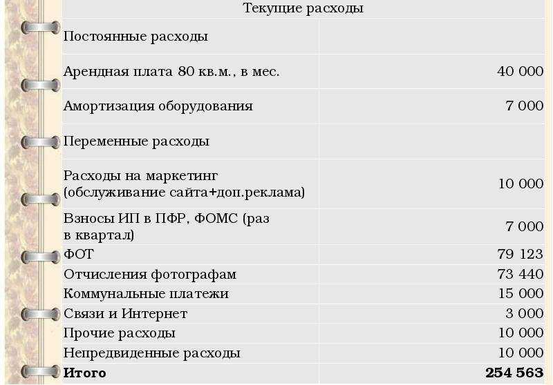Бизнес-план фотостудии - образец с расчетами