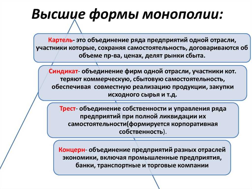 Что такое монополия в экономике, ее причины, виды и формы