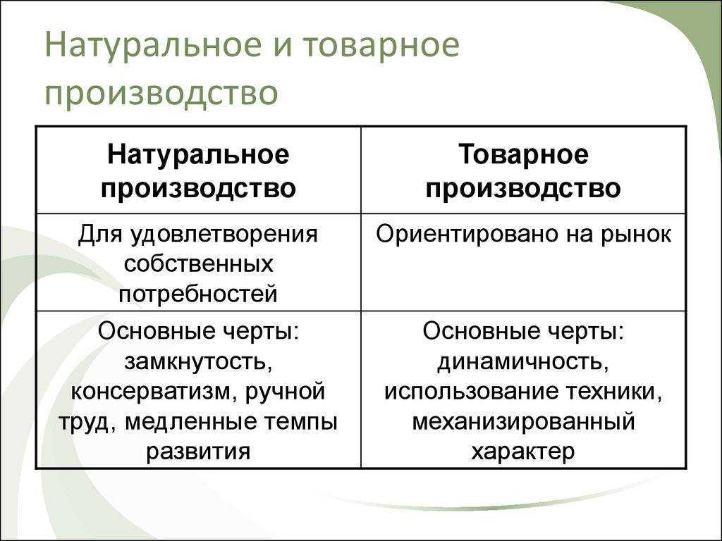 Натуральное хозяйство: характеристики, преимущества и примеры - наука - 2023