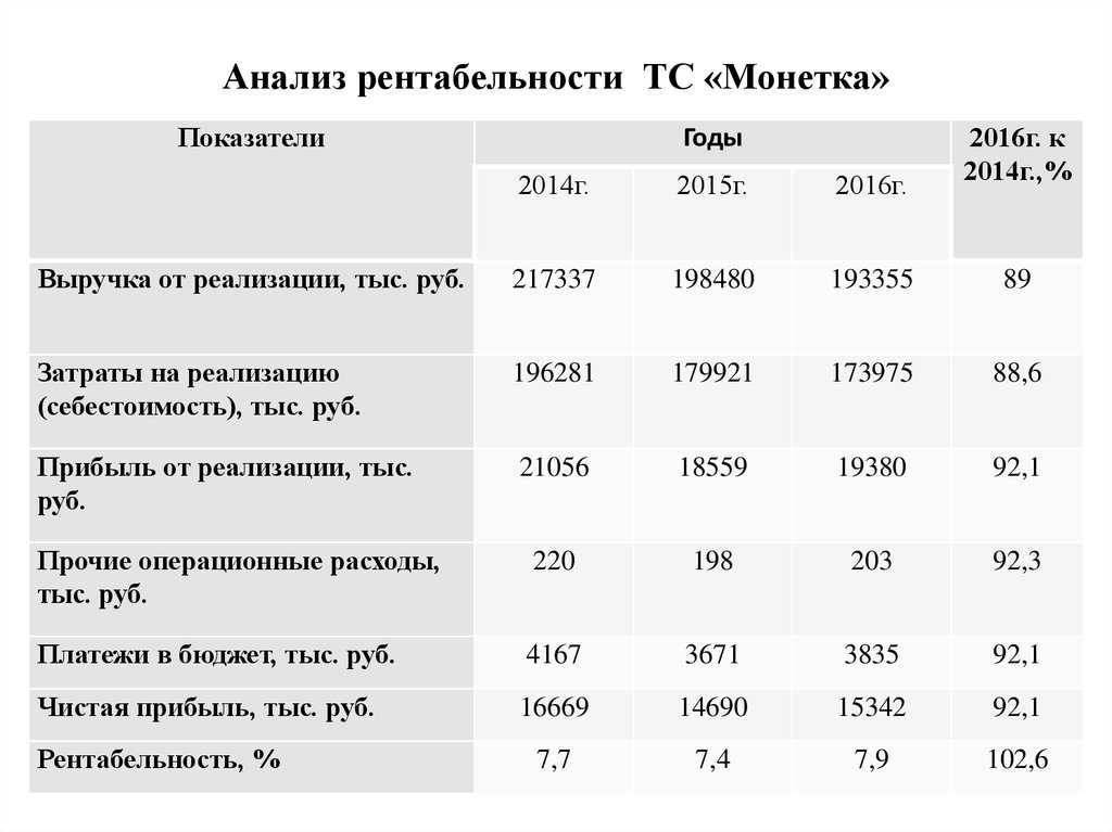 Бизнес-план строительства коттеджного посёлка, коттеджей скачать с готовыми расчетами