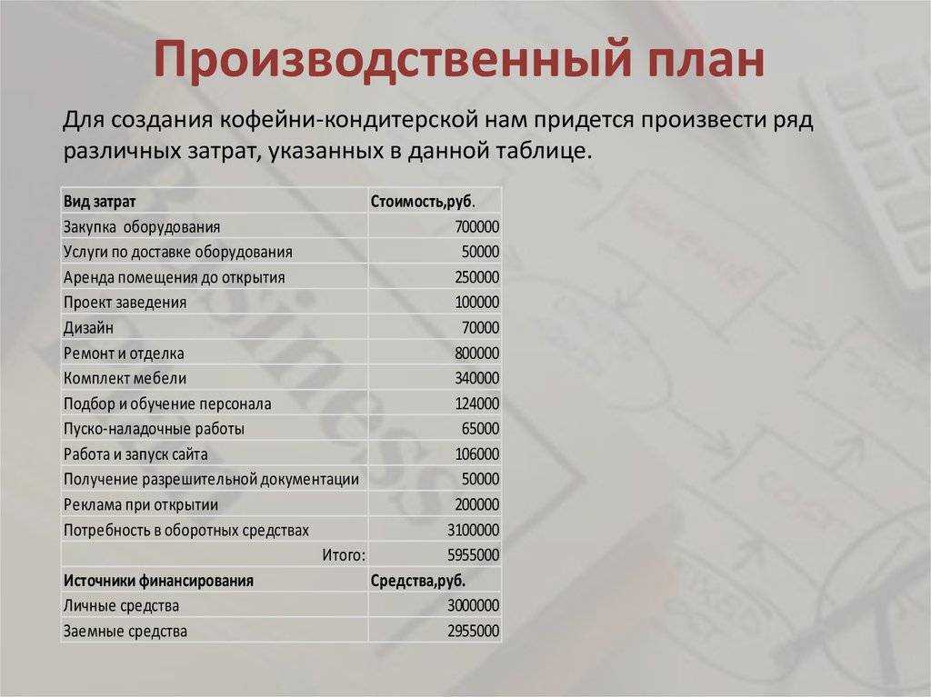 Бизнес-план кофейни на колесах - «жажда» - бизнес-журнал