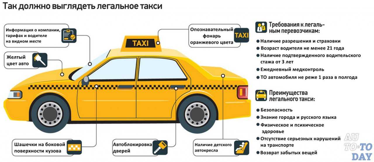 Как открыть пассажирские перевозки: готовый бизнес-план