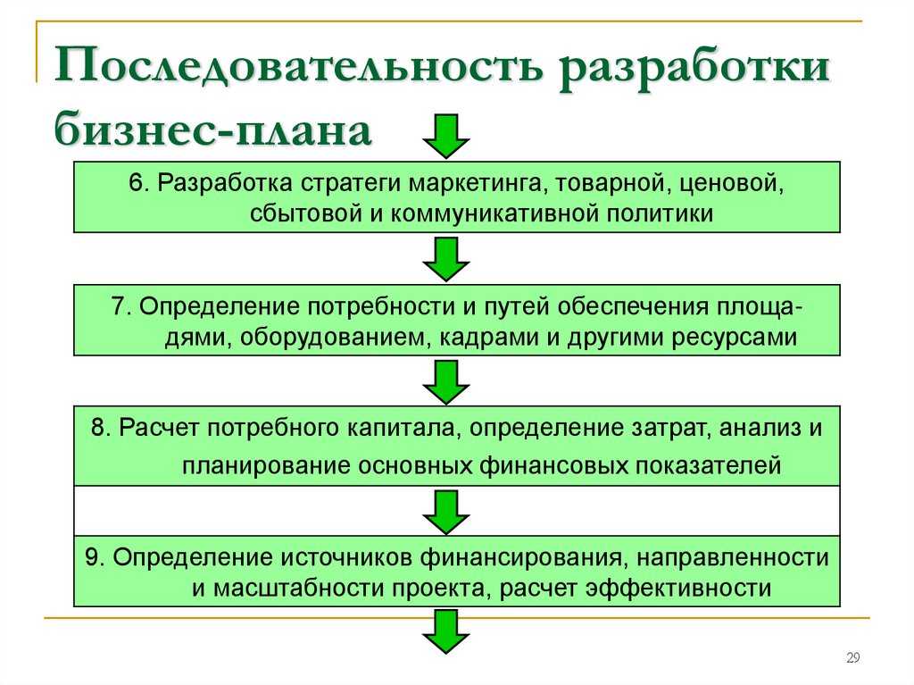 Планирование и бизнес план