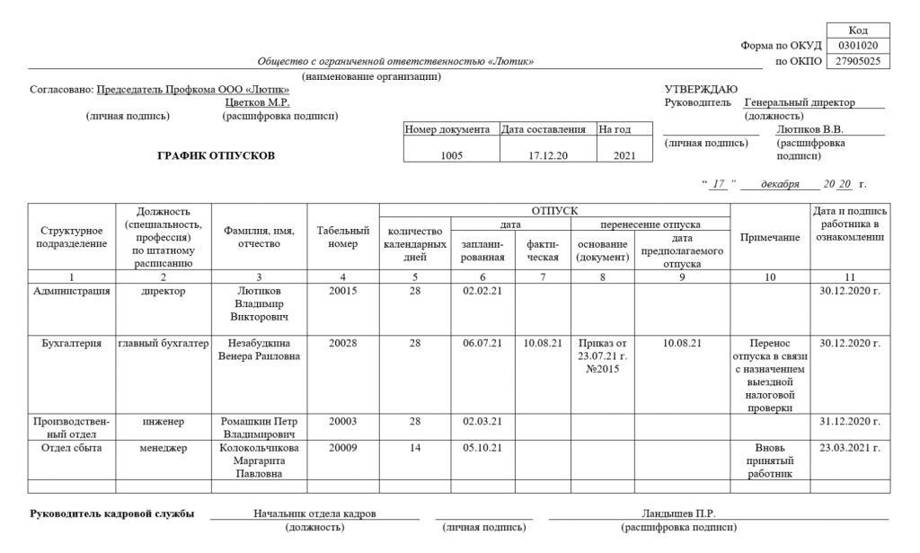 Новый график отпусков на 2024 год. Образец Графика отпусков. График отпусков бланк образец заполнения. Примерный график отпусков образец. График отпусков 2022 форма.