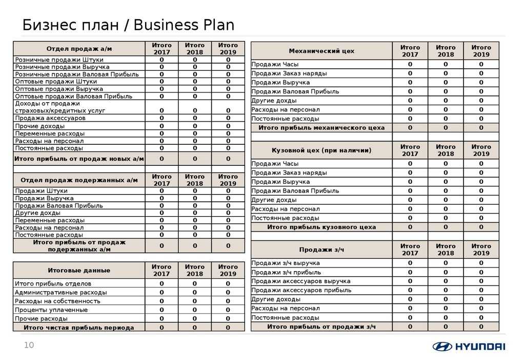 Бизнес план готовый в казахстане