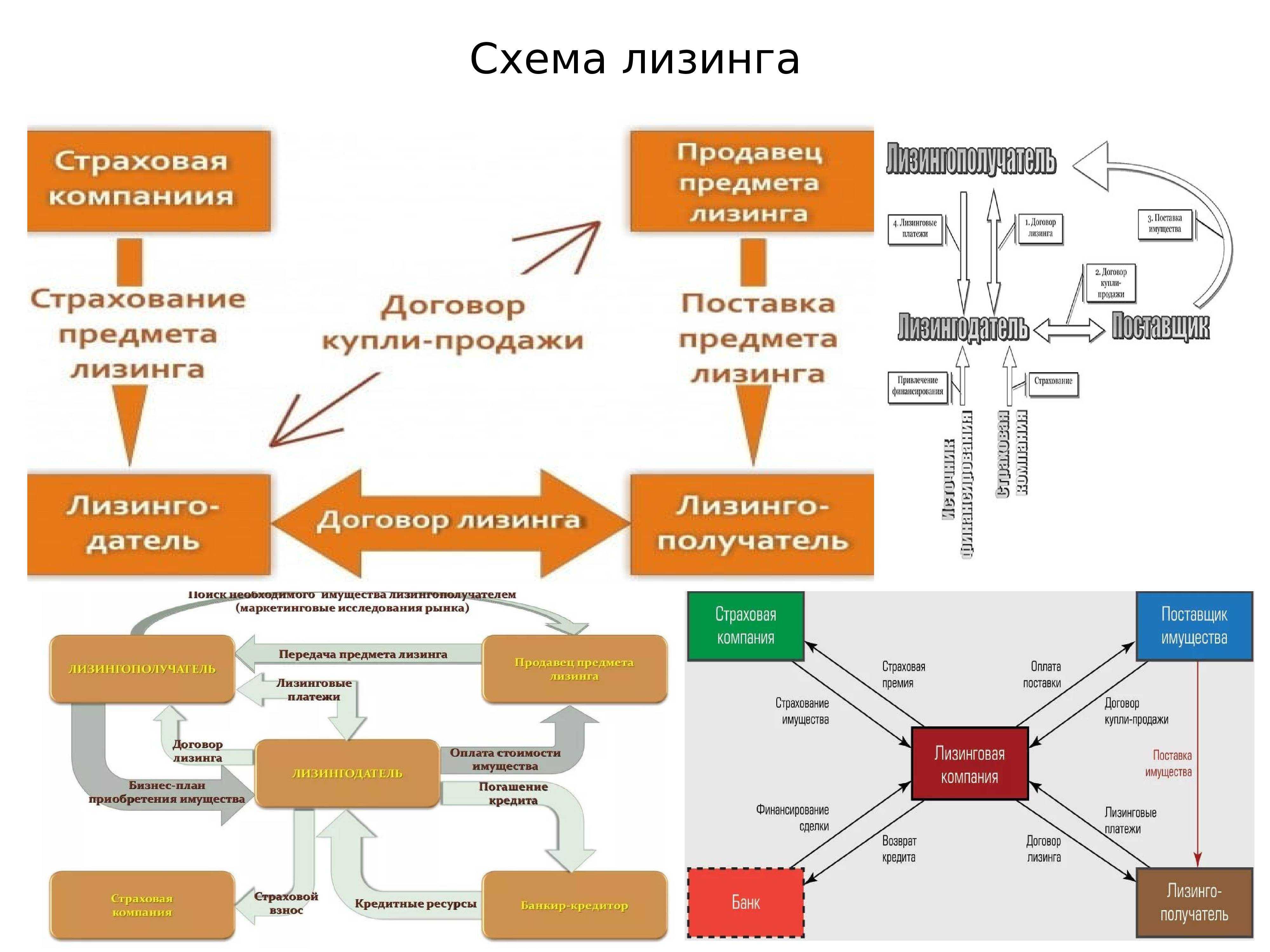 Бизнес-план лизинговой компании, лизинга скачать с готовыми расчетами