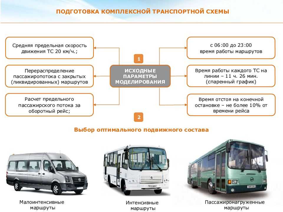 В каких автобусах действует транспортная карта