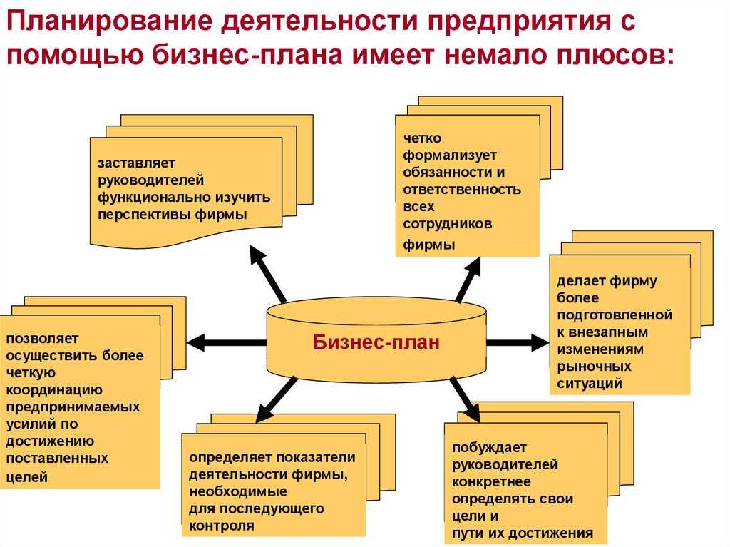 Бизнес план любой компании