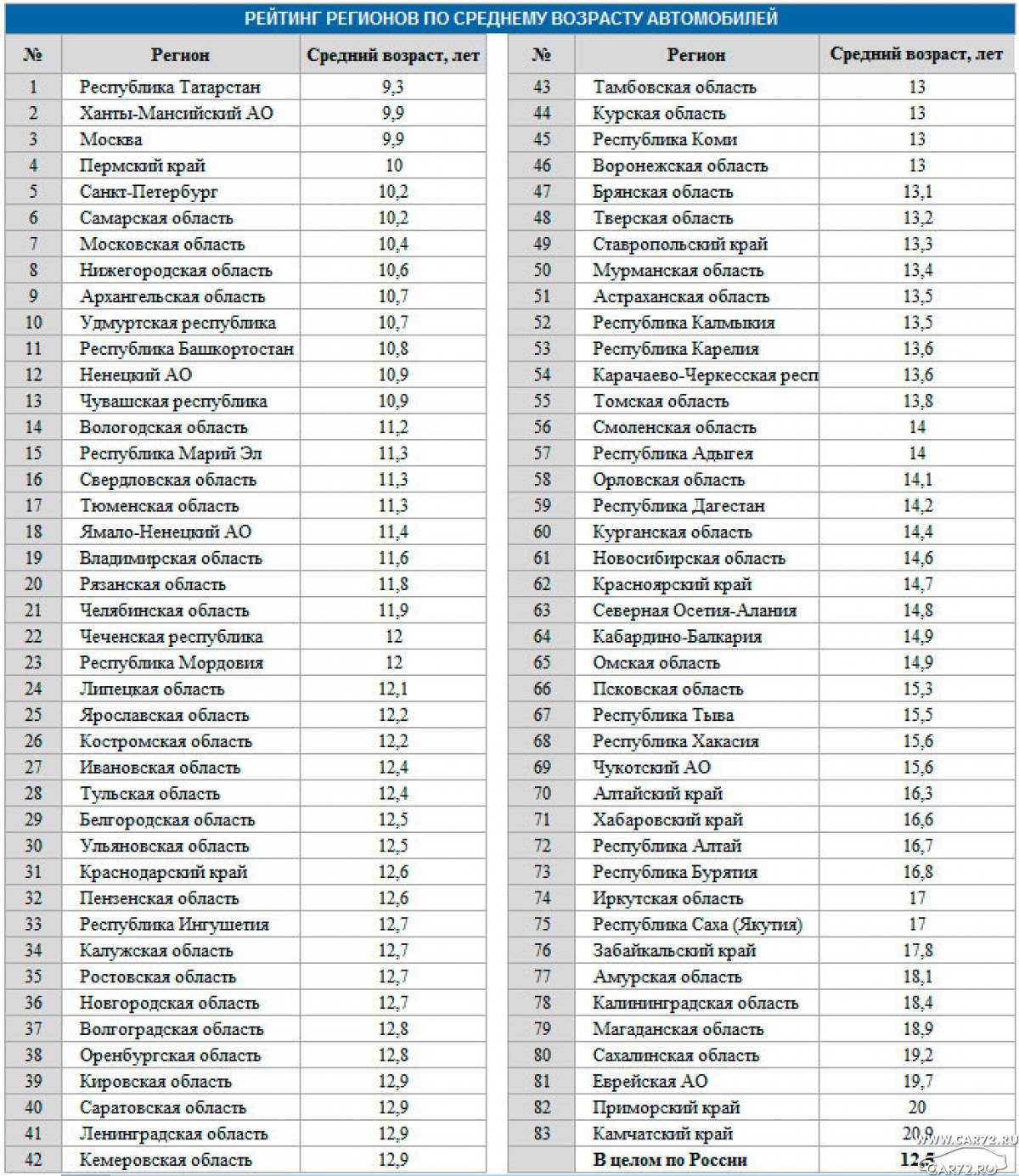 4279 карта какой регион