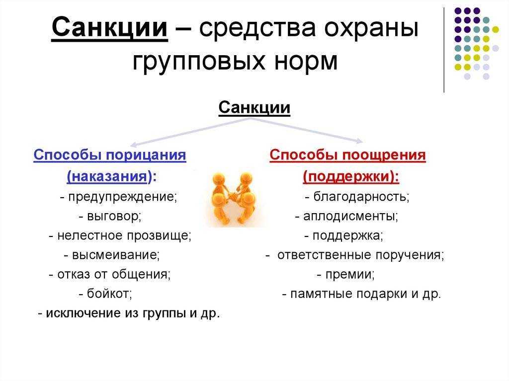 Групповые нормы картинки