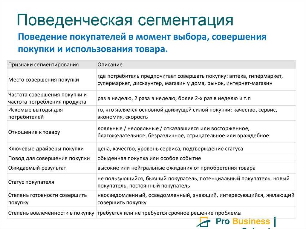 Пороговые методы сегментации изображений