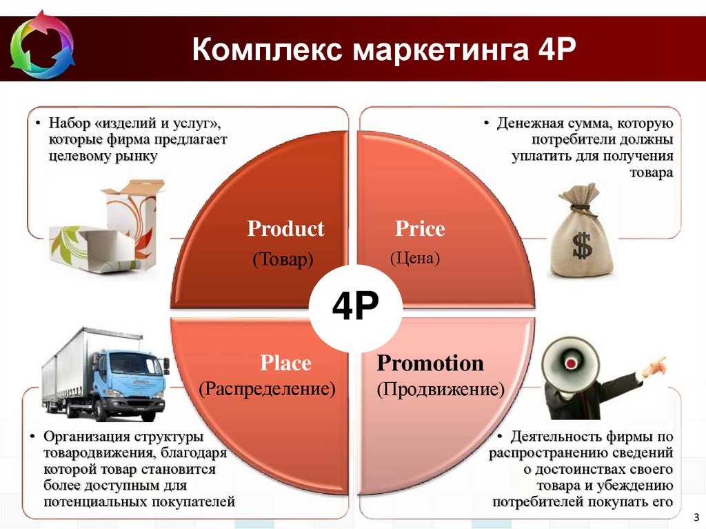 Рынок информационных технологий и проекты электронных услуг для населения