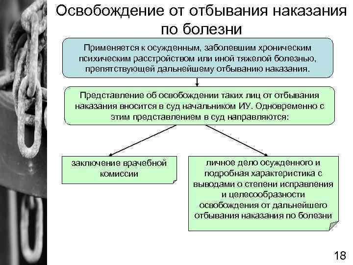 Практика наказания. Освобождение от отбывания наказания в связи с болезнью. Порядок освобождения от отбывания наказания. Порядок освобождения осужденных от отбывания. Порядок освобождения осужденных от отбывания наказания.