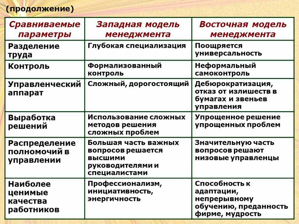 Японская система управления проектами