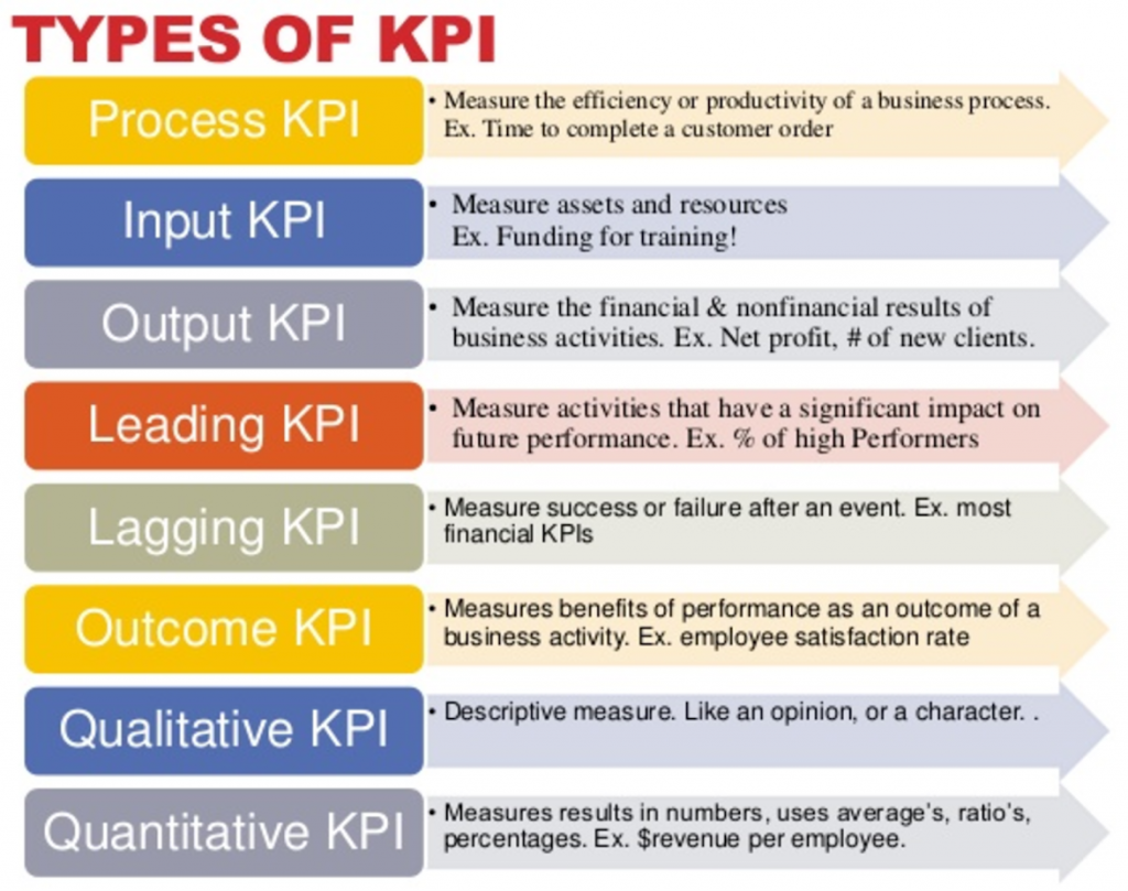 Что такое kpi, для чего требуется и как рассчитать показатели эффективности