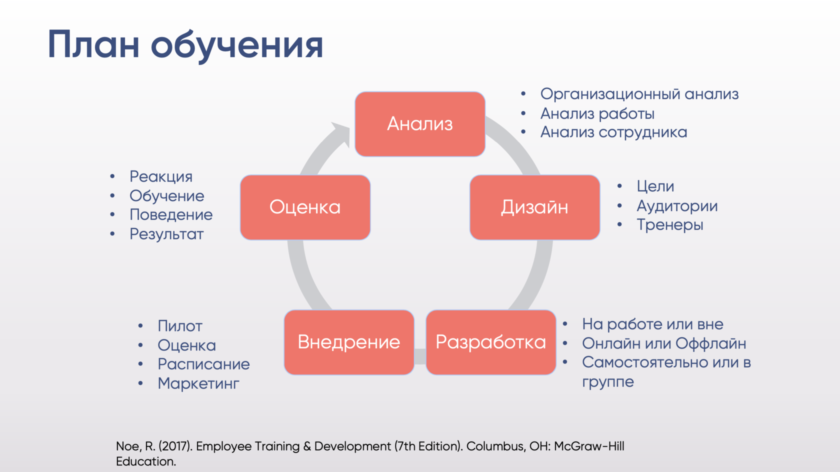 Менеджер hr проектов