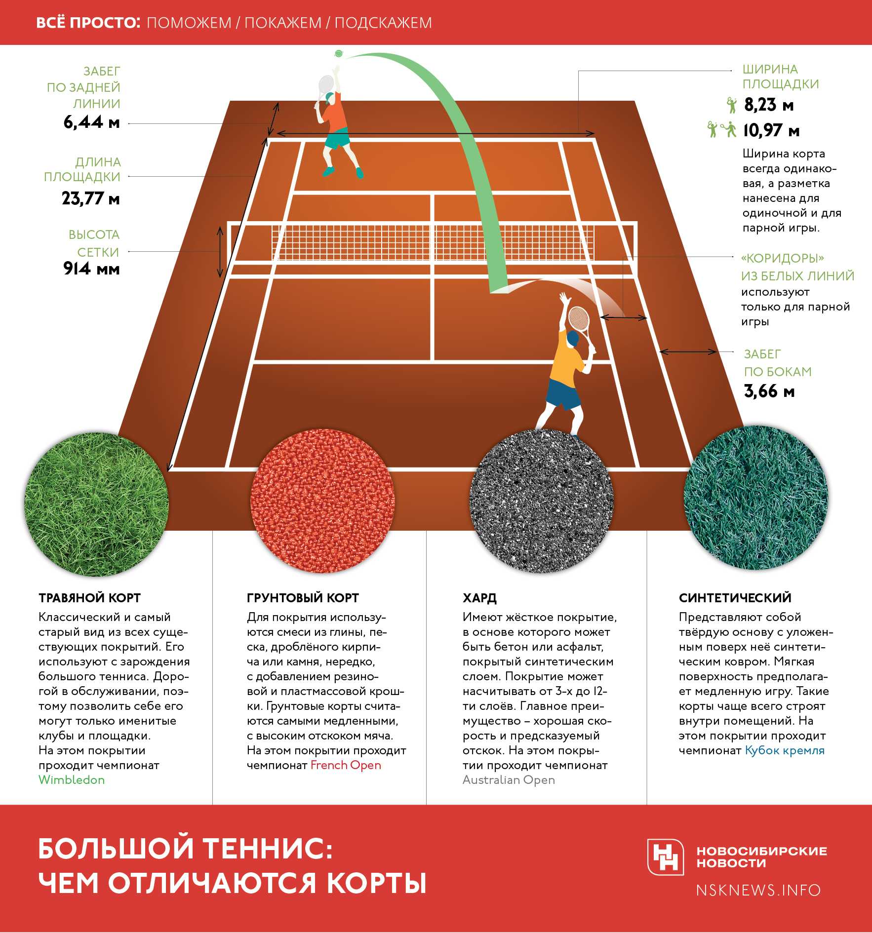 Какое поле теннисный. Разметка корта для большого тенниса. Размеры корта для большого тенниса в метрах. Разметка теннисного корта большой теннис парной игры. Размер теннисного корта для одиночной игры.