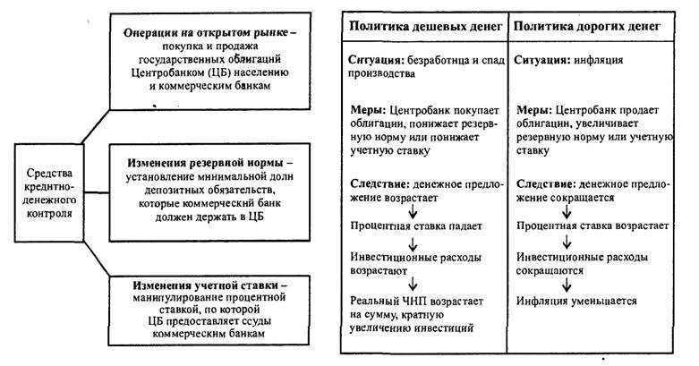 Процентная политика банков схема