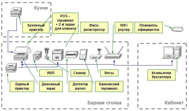 Подключение банковского терминала — база знаний 5s auto