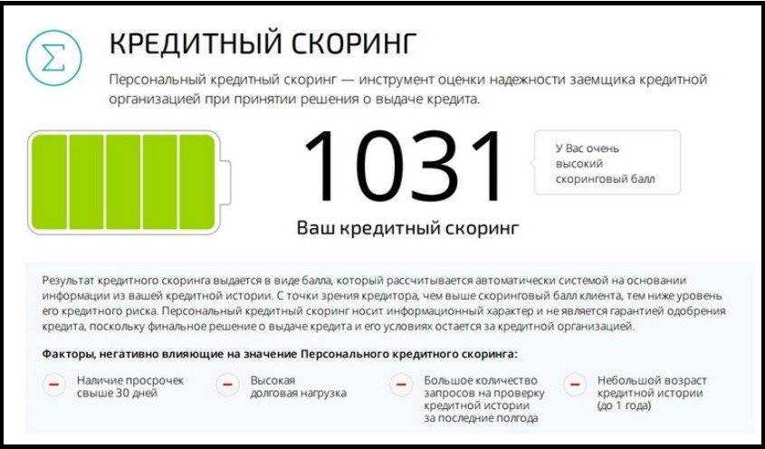 Что такое скоринг в банке и как можно повысить скоринговый балл