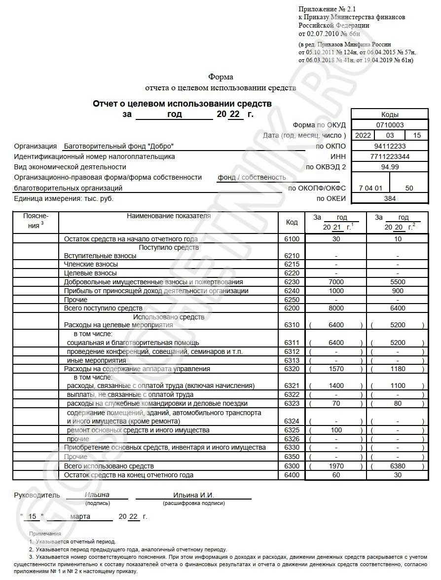 Целевое использование средств. Форма 6 отчет о целевом использовании средств. Форма по ОКУД 0710003. Форма ОКУД 0710003. Отчет о целевом финансировании.