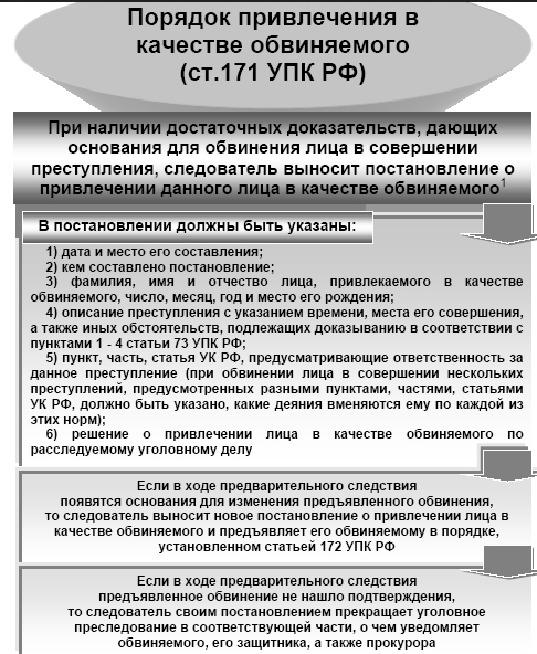 5.16 особенности уголовного процесса