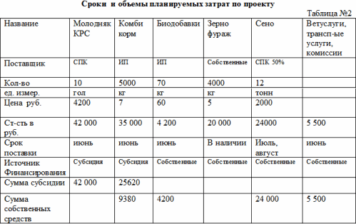 Разведение овец как бизнес: особенности и специфика