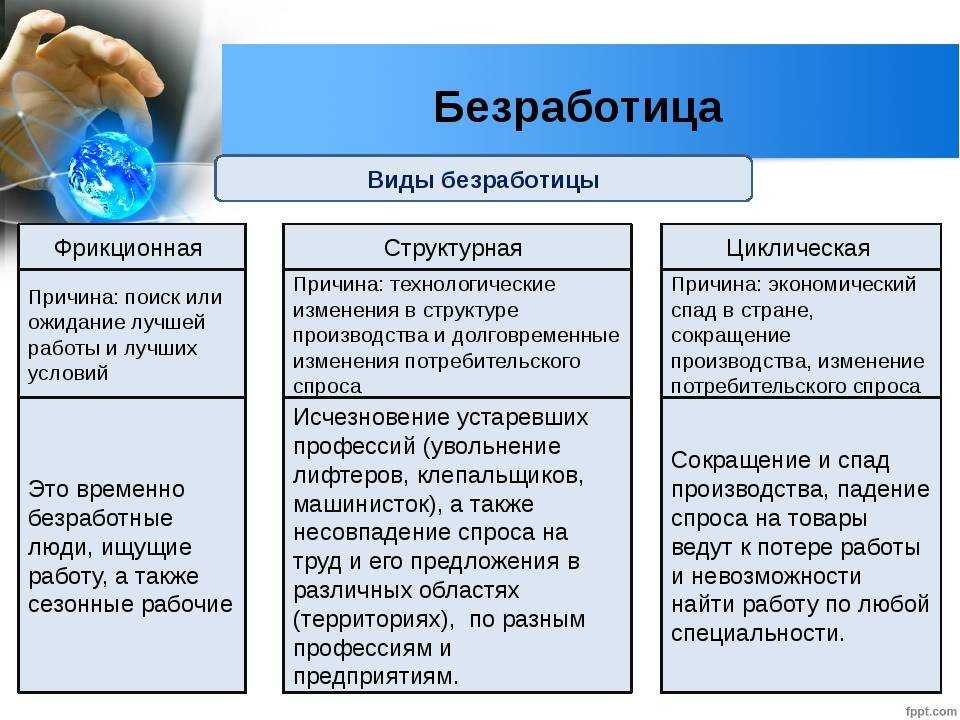 Фролова т.а. экономическая теория: понятие и виды безработицы