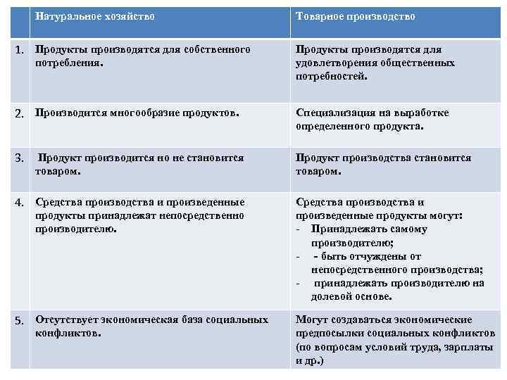 Натуральное хозяйство: что это такое и существует ли оно сегодня?