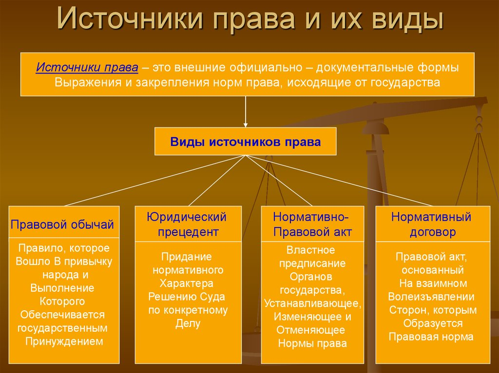 Порядок внесения проектов правовых актов населением по вопросам местного значения определяется кем