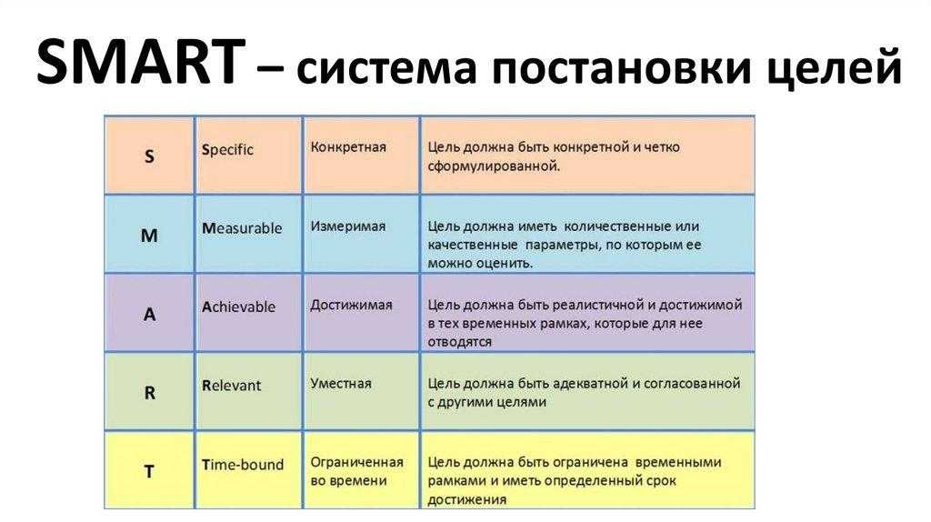 Примеры целей в проекте