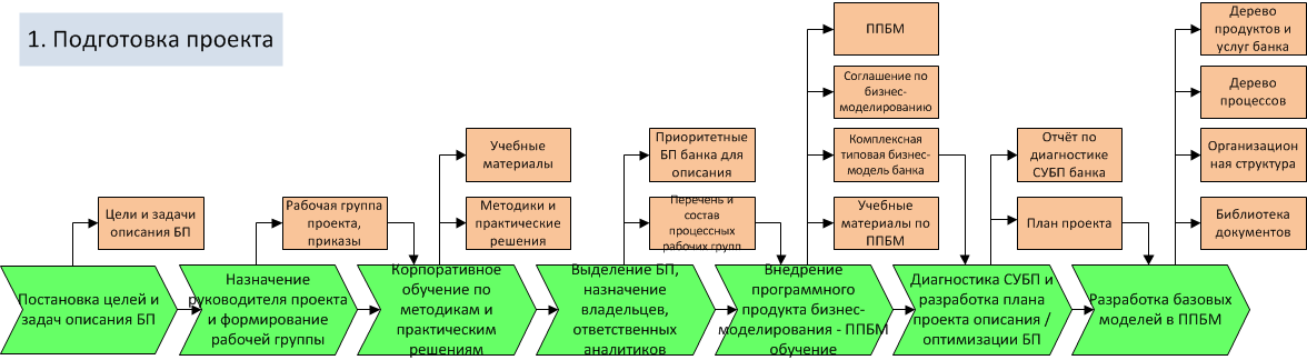 Схема для проекта