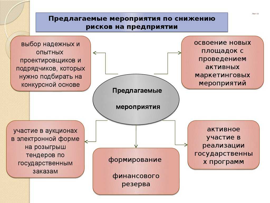 Как снизить риски при бизнес-планировании