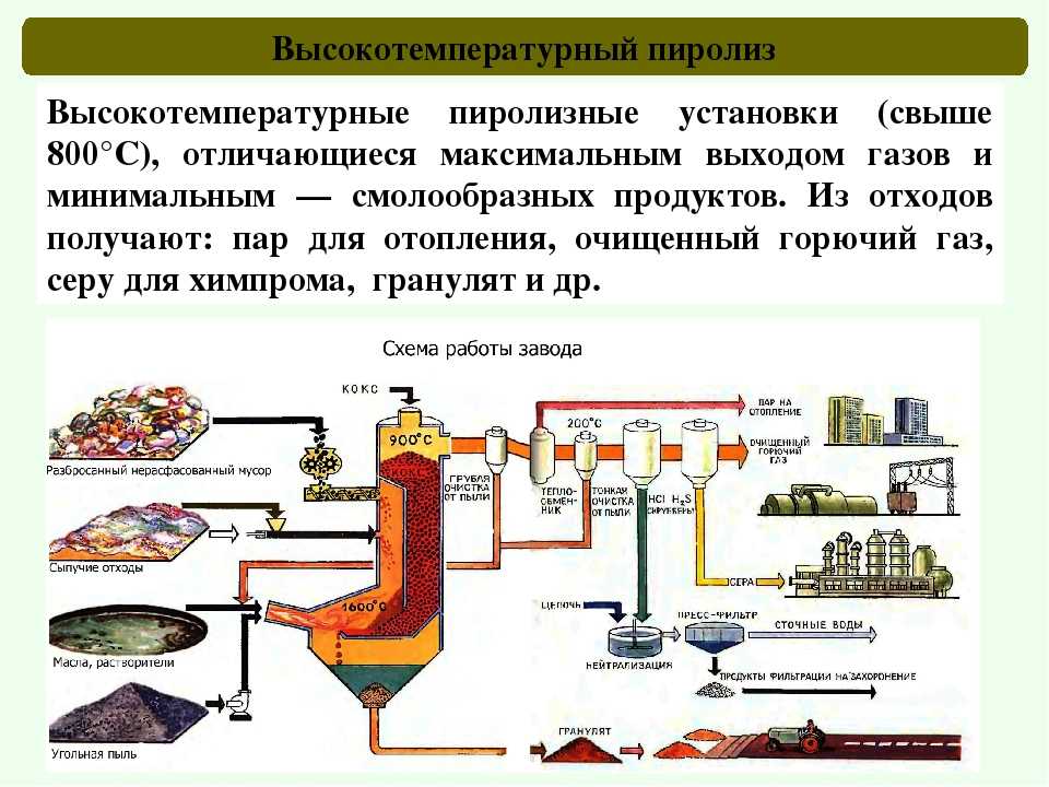 Газ это топливный ресурс