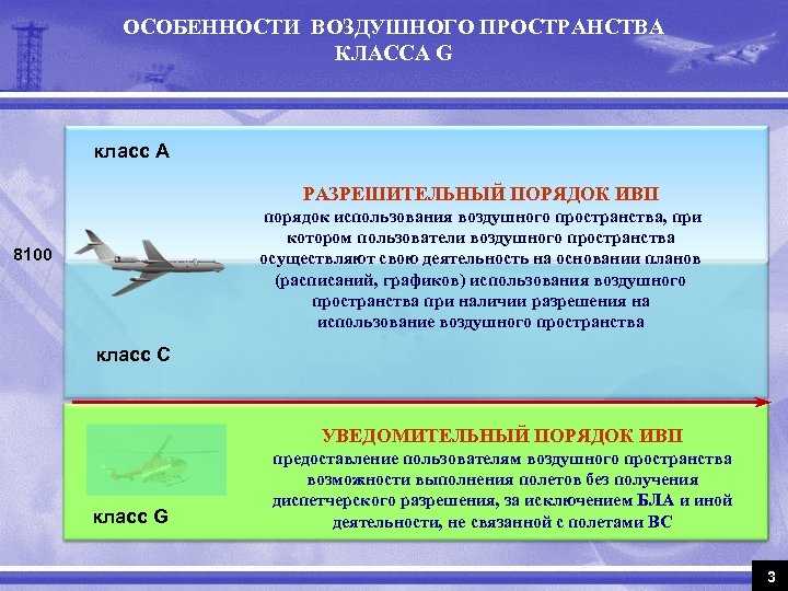Воздушное пространство