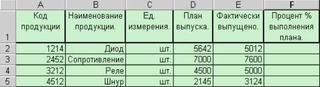 Как найти процент выполнения плана