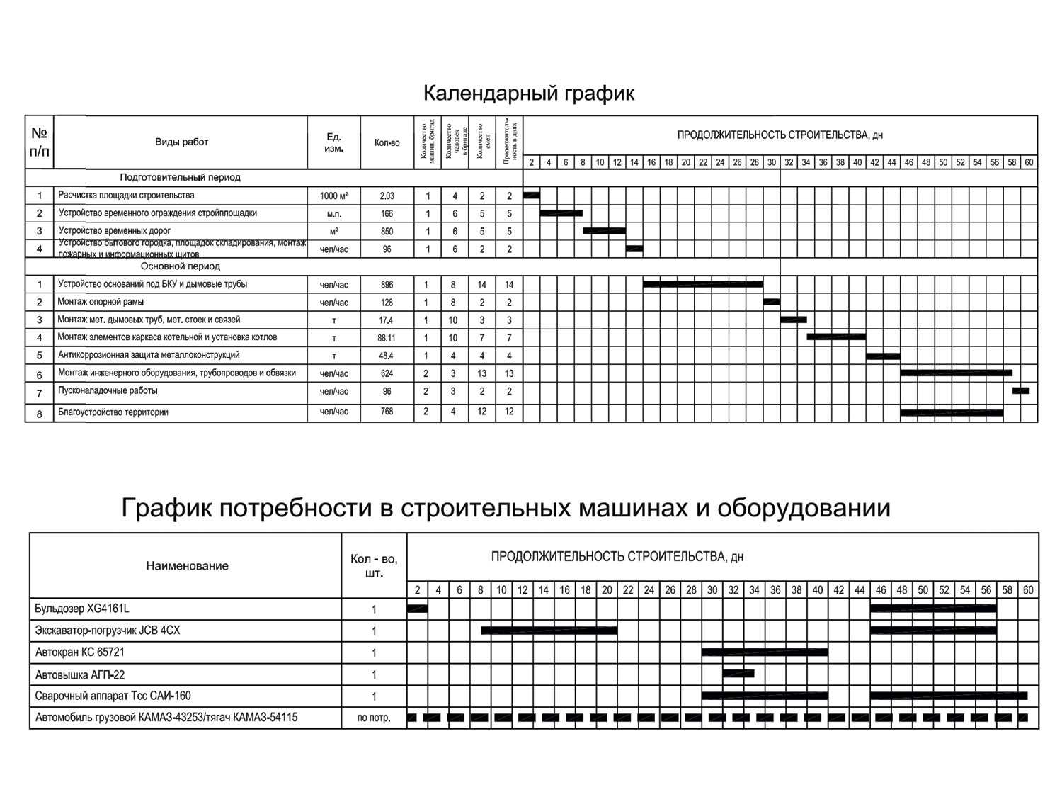 Календарный план строительства рудника