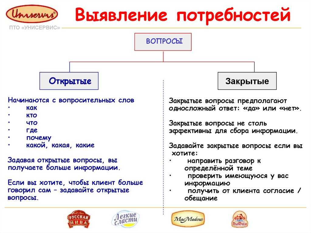 Как исследовать предпочтения ца в социальных сетях