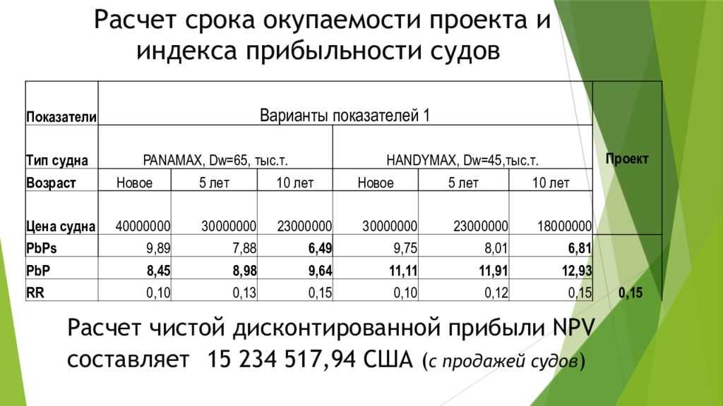 Нормальный срок окупаемости проекта