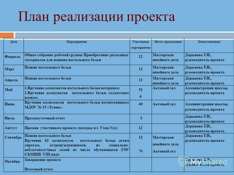 Бизнес план швеи на дому для соцконтракт