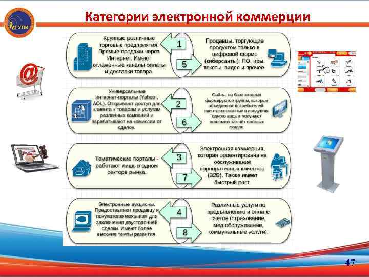 Проект электронной коммерции