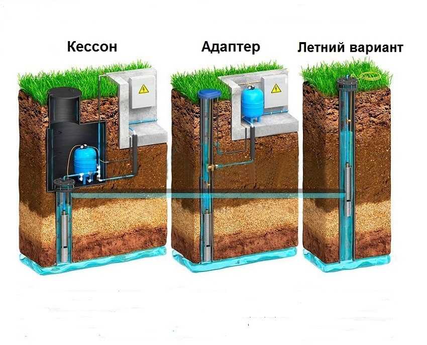 Скважина на воду устройство картинки