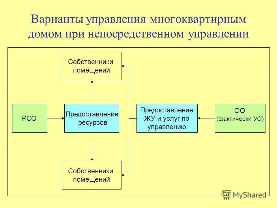 О плюсах и минусах ук и тсж: в чем разница и что лучше выбрать?