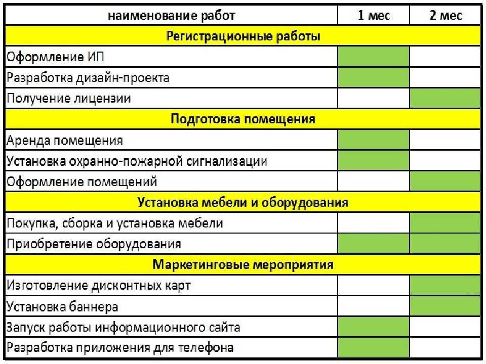 План открытия бизнеса