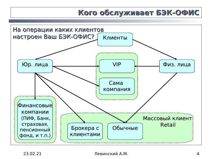 Бэк офис картинки