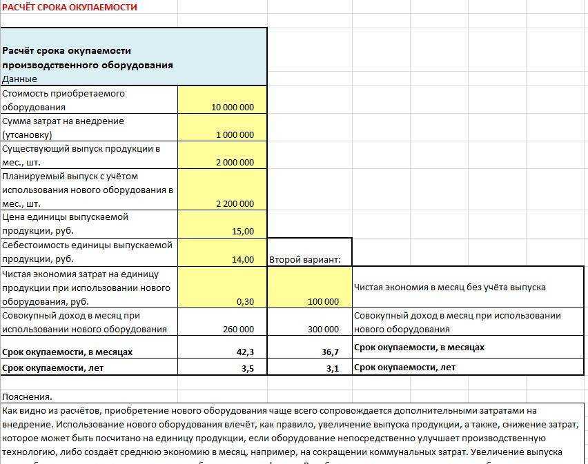 Срок окупаемости бизнес план