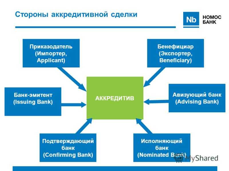 Как резервный аккредитив - финансы карьера 2023