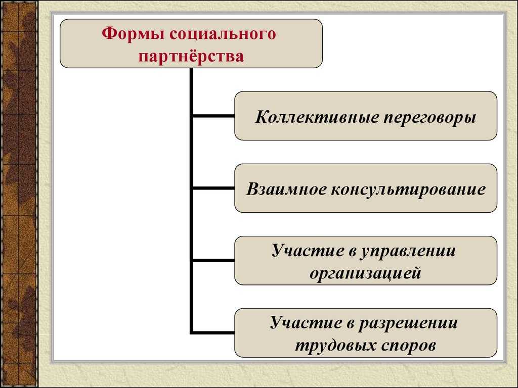 Партнерство это