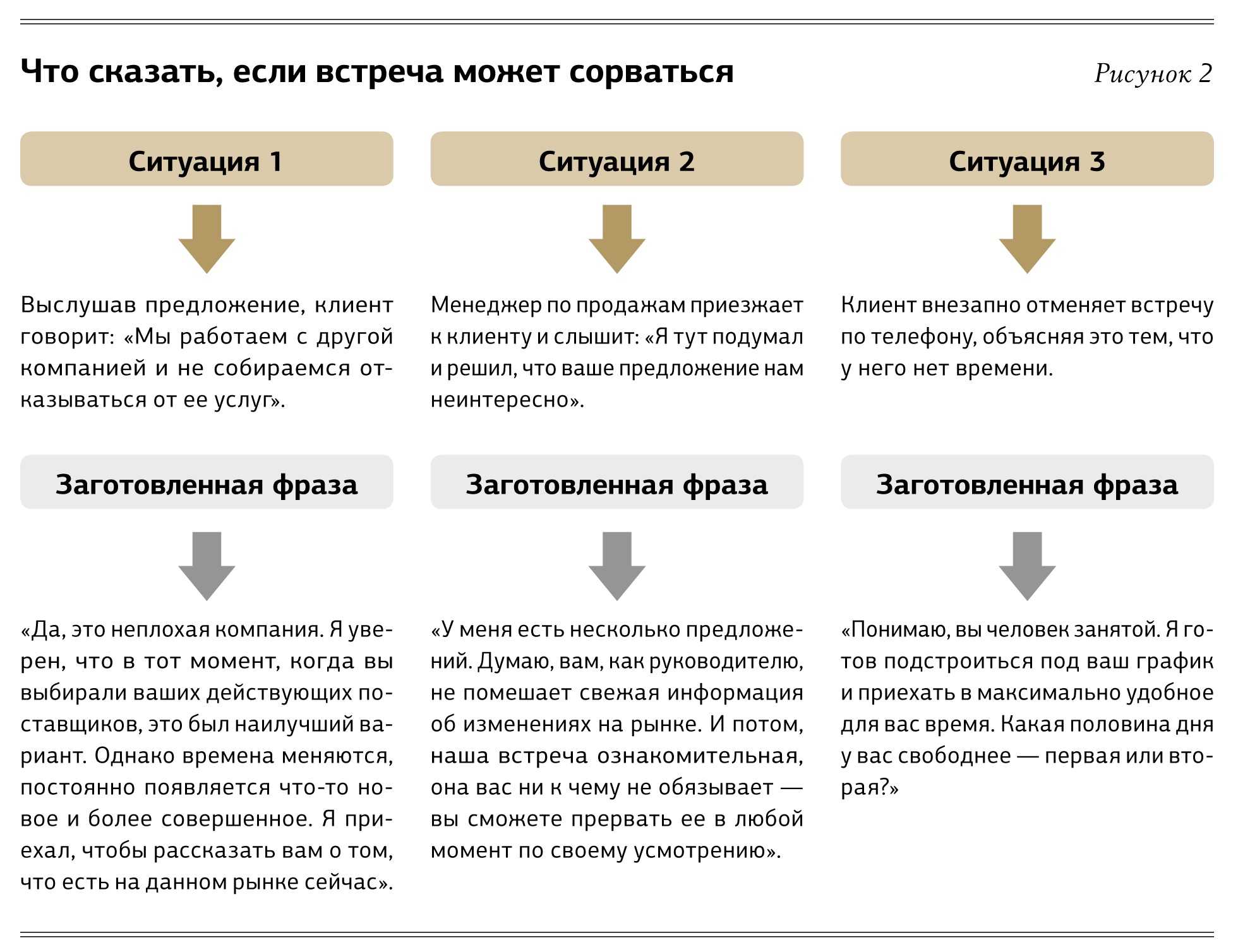 Усилие клиентов