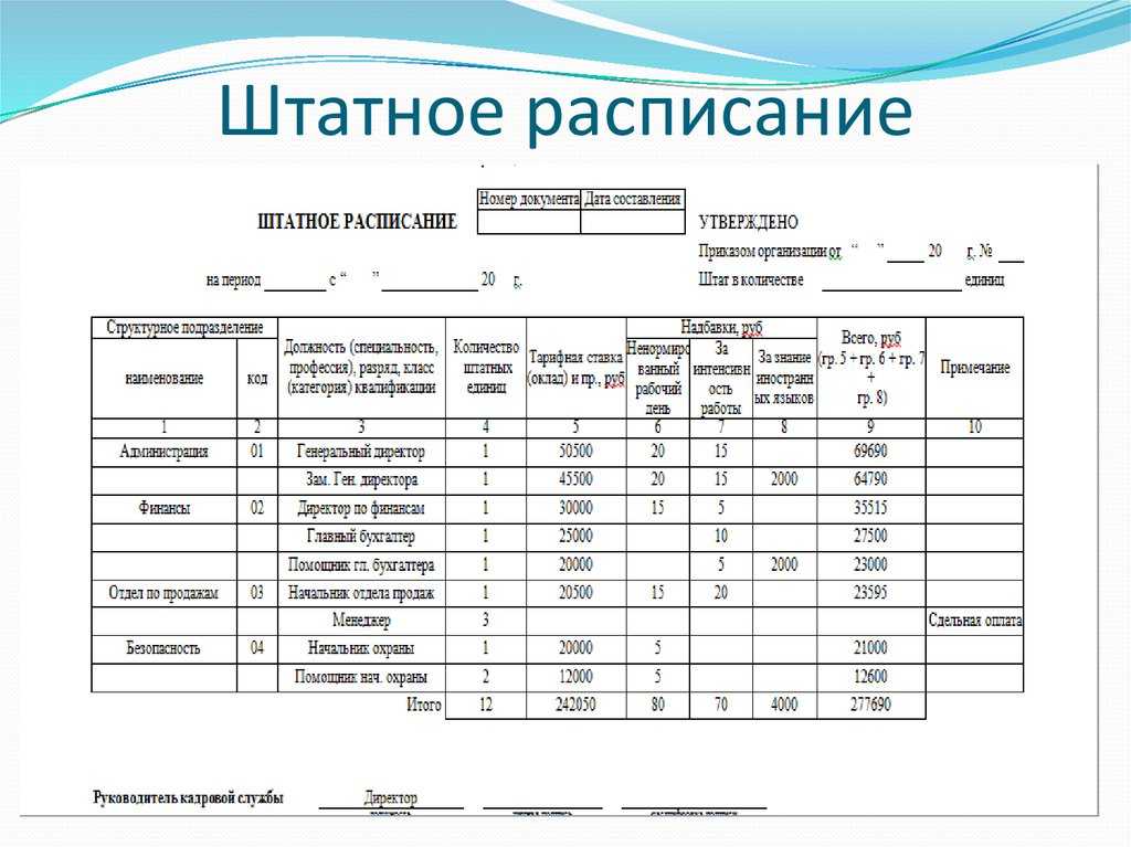 Штатное расписание судна образец